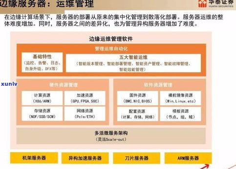 协商个性化分期所需材料及条件全解