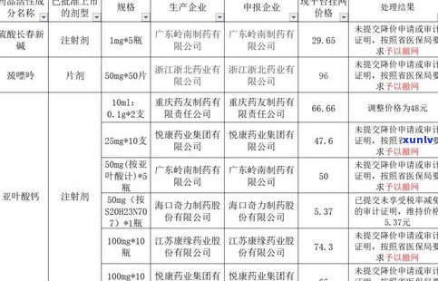 全国玉石价格认定机构及其联系方法一览