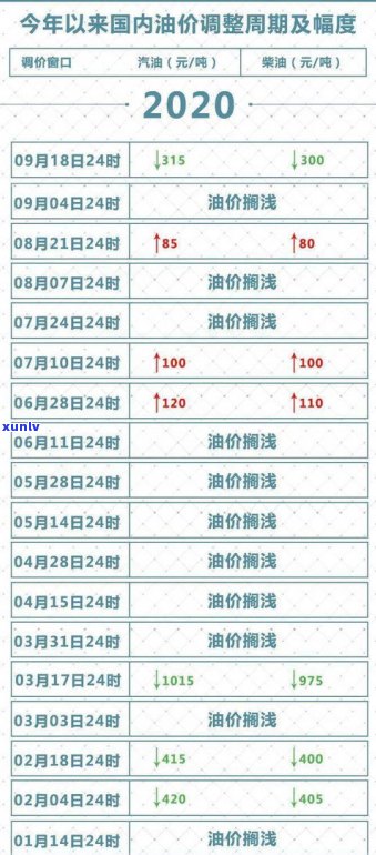 全国玉石价格认定机构及其联系方式一览