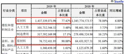 玉石价格认定-玉石价格认定风险