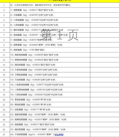 玉石价格计算 *** ：公式、图解与实际应用