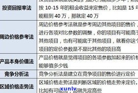 玉石价格计算 *** ：公式、图解与实际应用