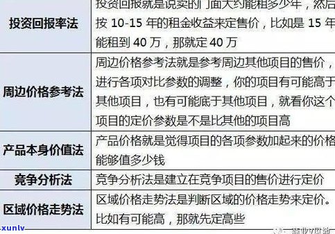 玉石价格计算 *** ：公式、图解与实际应用