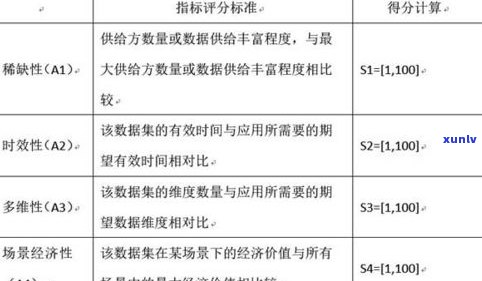 玉石价格计算公式大全：深入了解玉石价值评估 *** 