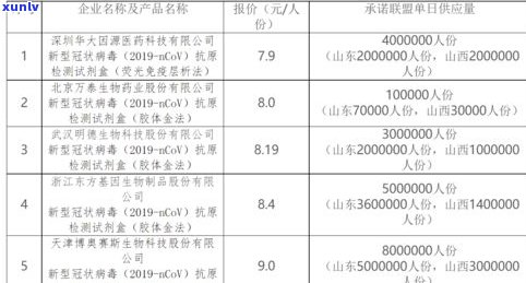 玉石价格计算公式大全：深入了解玉石价值评估 *** 