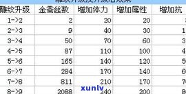 玉石价格计算方式大全：深入了解玉石价值评估 *** 