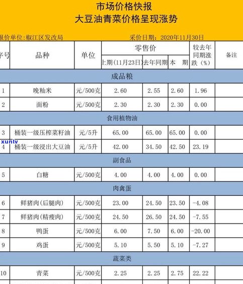 玉石单价一览表：全面了解玉石一般价格、每克价格及市场行情