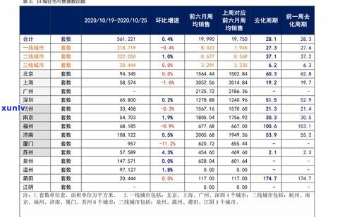 玉石价格行话大全：价格表、行情走势、术语全解析