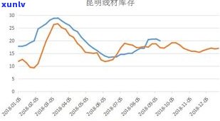 全面熟悉玉石交易价格：查询、表、计算  与市场行情