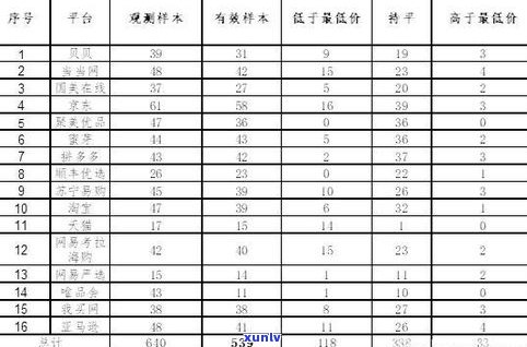 全面了解玉石交易价格：查询、表、计算 *** 与市场行情