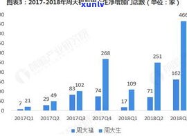 深度解析：玉石饰品行业现状及市场趋势分析