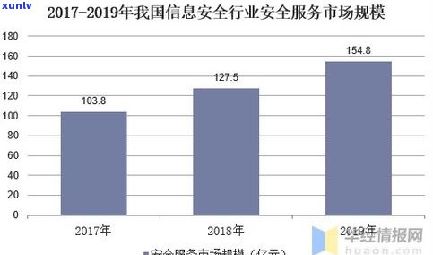 深度解析：玉石饰品行业现状及市场趋势分析