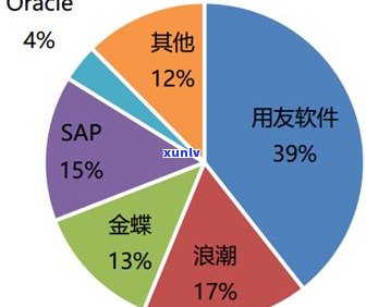 玉石饰品现状全面调查分析及市场现状研究报告