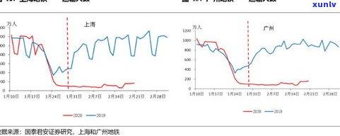 实时跟踪：玉石价格行情走势分析与最新图谱