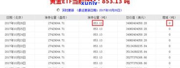 最新！全面解析玉石价格行情：报价、查询、表、走势一网打尽