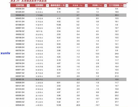 玉石价格行情走势图：最新、表与分析全览