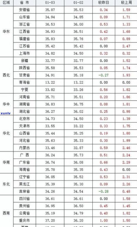 玉石价格行情走势图：最新、表与分析全览