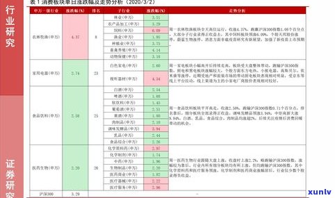 玉石价格行情走势图：最新、表与分析全览