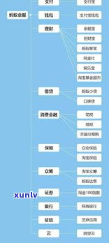 阿里入职会查花呗、及学历吗？真相大揭秘！