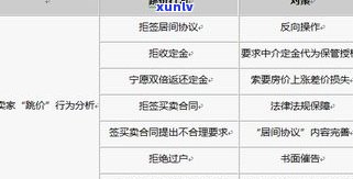 玉石差价巨大，如何避免骗局与砍价？解析玉石市场价格差异