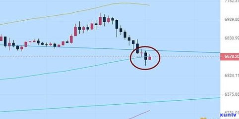 玉石价格最新行情：走势、图解与分析