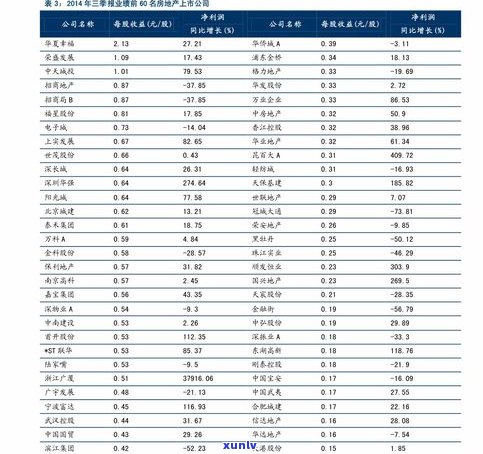 玉石价格网站-玉石价格网站查询