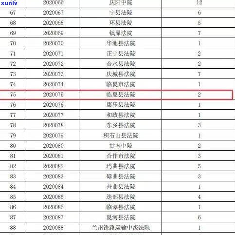 玉石收藏协会副：职位介绍、人员名单及级别说明