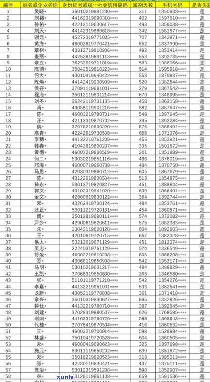 玉石收藏协会会员名单全览：公示、查询、公布一网打尽，玉石收藏协会权威发布