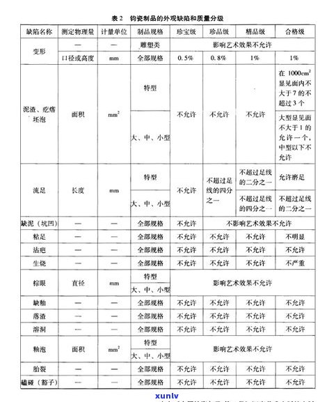 玉石价格等级划分：标准、表、图全面解析