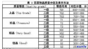 玉石价格等级划分：标准、表、图全面解析