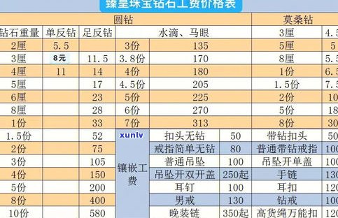 玉石价格等级分类表：详细标准与价格等级划分