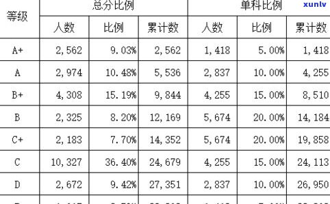 玉石价格等级分类表：详细标准与价格等级划分