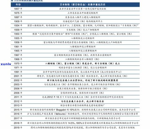 玉石价格分类标准及图例表格