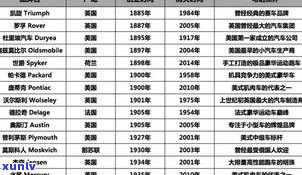 玉石价格分类标准及图例表格