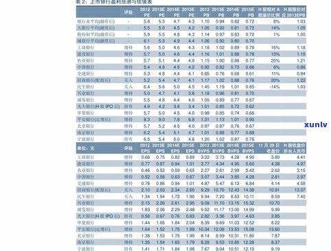 玉石价格分类标准及图例表格