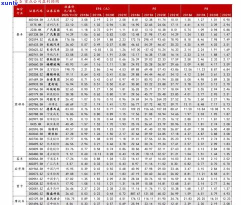 玉石价格分类标准及图例表格