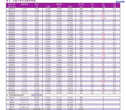 玉石价位表：全面收录玉石价格、图片及排行榜，一目了然！