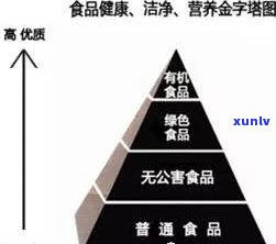 普洱茶绿标：等级、区别与绿色食品标志解析