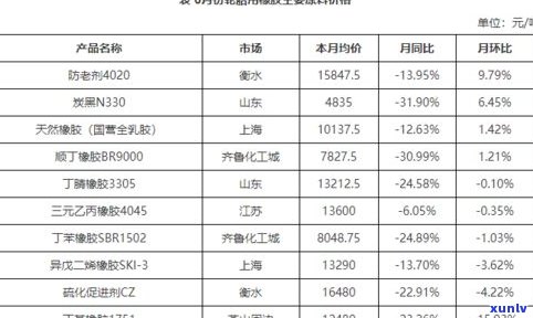 全面理解玉石价格：玉石价格术语、报价术语与行情分析