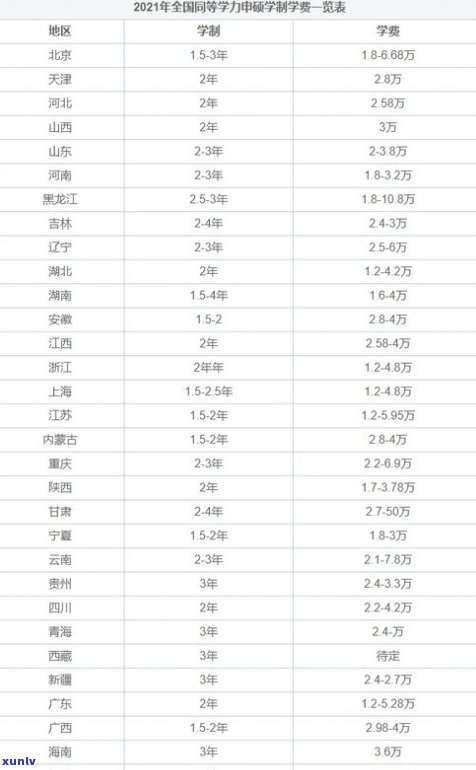 玉石价格表一览表大全：扫描识别、名贵排名与翡翠注胶对比