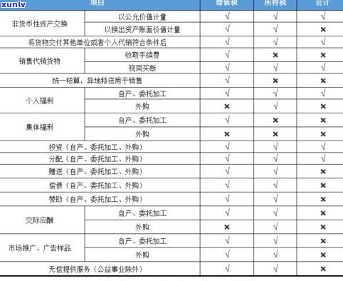 玉的真实价格：如何计算实际价值？扣除零头后的真实售价是多少？