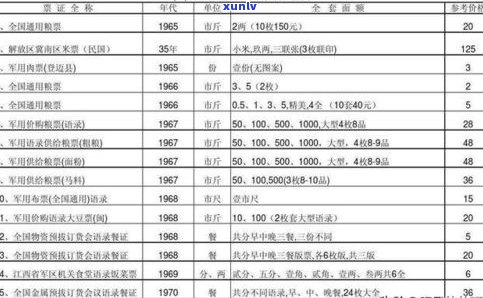 全知道：玉石价格种类、图片、类型、表格分类一览