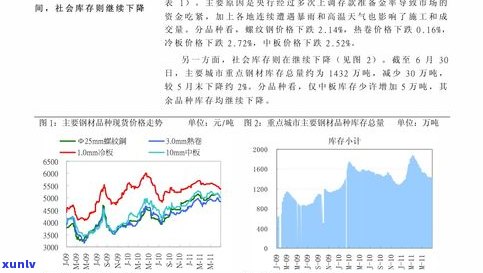 玉石市场价：最新行情、每兦价格及走势全解析