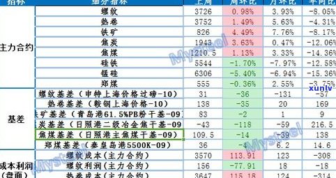 普洱茶价格下半年走势：预测与分析