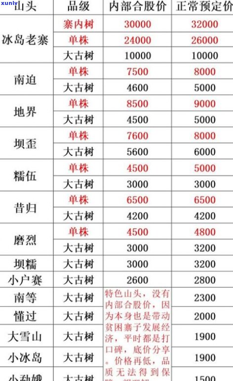 普洱茶价格下半年会涨吗？2021年行情分析