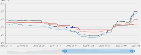 普洱茶价格下半年会涨吗？2021年行情分析