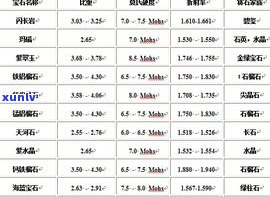 玉石价格硬度排行榜：全面解析各类玉石硬度对比