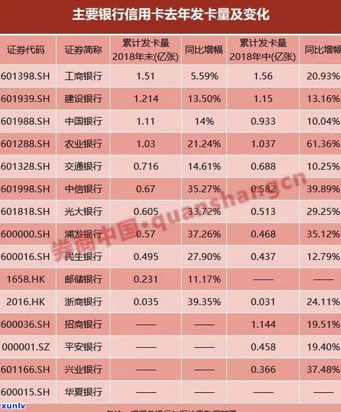 三万的信用卡逾期了，要还多少利息？逾期一个月、一年分别多少费用？