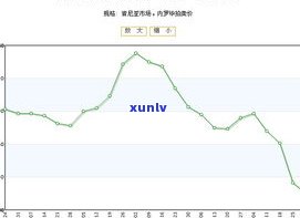 最新普洱今年茶叶价格走势及行情查询