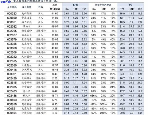 今年普洱茶价格走势及排名一览表